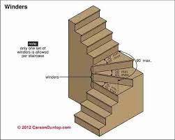 Winder Specs Basement Stairs Loft Stairs Building Stairs