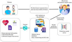 Image result for Panic Disorder Management