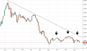 trjeffcrb charts and quotes tradingview