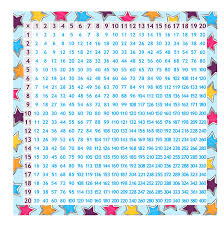 Multiplication Table 80x80