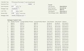 Mortgage Calculator Calculate Mortgage Payment Tables And Total Costs Thi Mortgage Amortization Mortgage Amortization Calculator Mortgage Payment Calculator