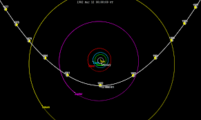 Image result for Irish White 1980 Comet Overnight Transport