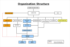 Organization Chart Of Shipping Company Www