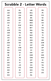 How To Master Scrabble & Win Every Game « Scrabble :: Wonderhowto