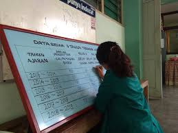 Bikin melongo 5 fakta tidak lazim tentang sekolah siswi di jepang. Magang Iii Ust Sma Taman Madya Jetis November 2018