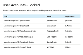 Ad account lockouts are perhaps the biggest source of frustration for it. How To Find Locked Accounts In Active Directory With Powershell