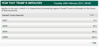 Online Bookies The Odds Donald Trump Will Be Impeached Are 2 1