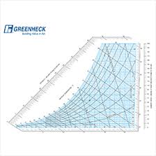 psychrometric calculator greenheck