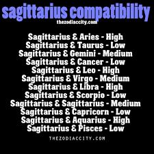 Yes, the number one factor that helps determine dating compatibility; Pin On Astrology