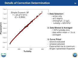 Ppt Quality Control Of Phycoerythrin Data From The