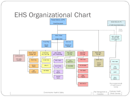 Environmental Health And Safety The University Of Texas