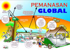 Fenomena pemanasan global di malaysia. Current Addiction Pemanasan Global