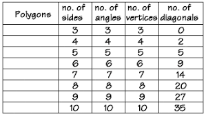 polygons polygon basics first glance