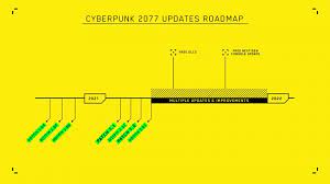 You cannot skip 1.04/1.05 to install patch v1.06). Cyberpunk 2077 Our Commitment To Quality Cyberpunk 2077 From The Creators Of The Witcher 3 Wild Hunt