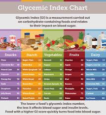 eating healthier thrive