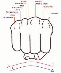 We did not find results for: Jumlah Hari Dalam Satu Bulan Bisa Dihitung Dengan Genggaman Tangan Manusia Dossier D Etudiant