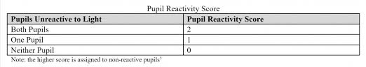 Gcs Remastered Recent Updates To The Glasgow Coma Scale