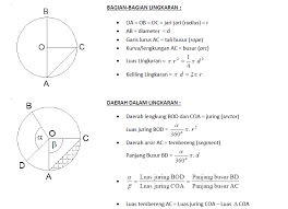 Check spelling or type a new query. Lingkaran Juring Dan Tembereng Materi Bengkel Ilmu Persevera