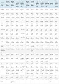 Rtx 2060 Vs Gtx 1080ti In Deep Learning Gpu Benchmarks Cheapest Rtx Vs Most Expensive Gtx Card Deep Learning Computer Vision Nvidia