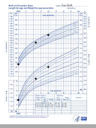 credible rowth chart percentile chart for toddlers toddler