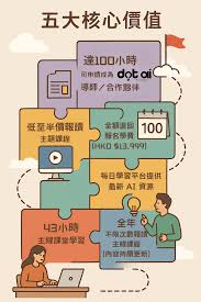 一文睇晒】DotAI 推出全港首個免費AI 課程AI-in-One 成長計劃 ...