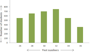 Maybe you would like to learn more about one of these? Interpreting Bar Graph How To Read A Bar Graph Reading A Bar Graph