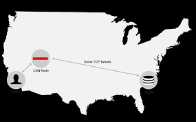 + object the cat approached the baby cautiously. Leveraging Your Cdn To Cache Uncacheable Content Fastly