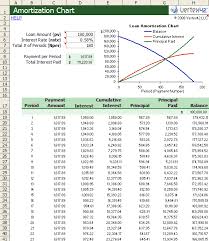 Amortization Chart Template Create A Simple Amortization Chart