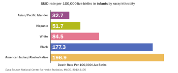 Data And Resources On Sudden Unexpected Infant Death