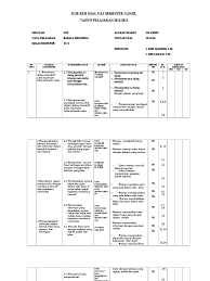 Kisi kisi ukk/ uas smp kelas 7 semester 2/ genap.download dapatkan kisi kisi penulisan soal ulangan kenaikan kelas smp/ mts tahun ajaran 2016 2017 sesuai dengan kurikulum ktsp untuk mata pelajaran pai, pkn, b. Kisi Kisi Soal Uts Bahasa Indonesia Kelas 9 Kurikulum 2006 Berkas Download Guru