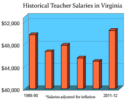 Virginia Teaching Salaries And Benefits Teaching Certification Com