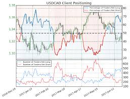 eur cad technical analysis pattern recognition software