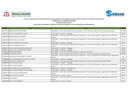 Inscrição Nome Função Região 226011537 ABILENE DOS SANTOS PEREIRA Nível  Médio