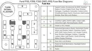 Technology has developed, and reading 1985 ford f 150 eng wiring diagram books can be far easier and easier. 1985 F 150 Fuse Box Wiring Diagram Wiring Diagram Files Shake