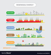 Info Chart Renewable Energy Biogreen Ecology