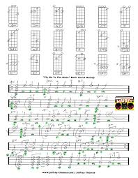 Fly Me To The Moon Solo Jazz Guitar Tab Fly Me To The Moon Free Ukulele Tab By Jeffrey Thomas Ukulele Ukulele Tabs Ukulele Fingerpicking