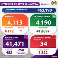 Sebagai ibu negeri, ipoh merupakan pusat pentadbiran, perdagangan, sukan, kebudayaan, kewangan, politik. Mwbrssfiwkkefm