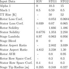 Telefone, nome de usuário ou email. Pdf Applications Of A Turbomachinery Design Tool For Compressors And Turbines