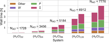 Low-Order Scaling G0W0 by Pair Atomic Density Fitting