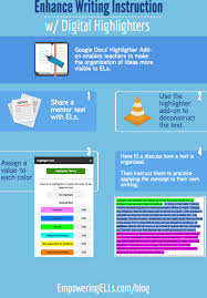 Use a model to make a prediction. 61 The Highs And Lows Of Highlighting How Google Docs Supports Writing Instruction Ell Strategies Serving Students I Will Never Meet