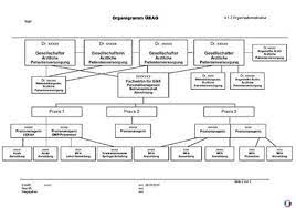 Prophylaxe, implantate, zahnersatz, zahnästhetik, wurzelbehandlungen und mehr in musterstadt: Organigramm Zahnarztpraxis Muster 4 Organigramm Zahnarztpraxis Vorlage Meltemplates Jedoch Gibt Es Grundeigenschaften Die