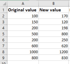 So if you use it on 0.22587, it will make it 23%. How To Find Percentage Difference Between Two Numbers In Excel Excelchat