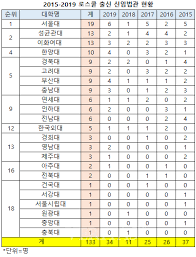 다만 토렌트 사이트를 가장한 유해 사이트에서 바이러스에 감염될 수 있다. 2020ë¡œìŠ¤ì¿¨ ë¡œìŠ¤ì¿¨ ì¶œì‹  ì‹ ìž„ë²•ê´€ ìž„ìš© ì„œìš¸ëŒ€ ëˆ„ì  1ìœ„ ì„±ëŒ€ ì´ëŒ€ í†±3 ë² ë¦¬íƒ€ìŠ¤ì•ŒíŒŒ