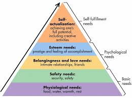 How to prepare, what to expect, how to plan your trip, here is your guide. Using Maslows Hierarchy Of Needs To Ascertain Why Some Expats Fail In Thailand Dan About Thailand