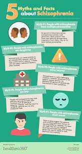 Pin On Mental Health