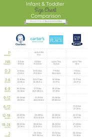 Baby Toddler Clothing Size Chart Comparison Gerber