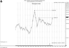 Cqqq Archives Peter Brandt Factor Trading