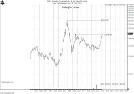 cqqq archives peter brandt factor trading