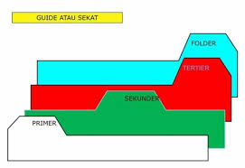 Beberapa peralatan kearsipan beserta pengertian dan gambarnya. 15 Macam Macam Peralatan Kearsipan Kantor Dan Gambarnya Lengkap Salamadian