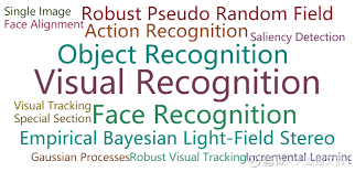 深挖五年数据，给AI顶会重新排名：CVPR居首，NIPS、ICML紧跟大 ...